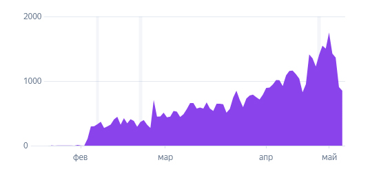 Главная Главная